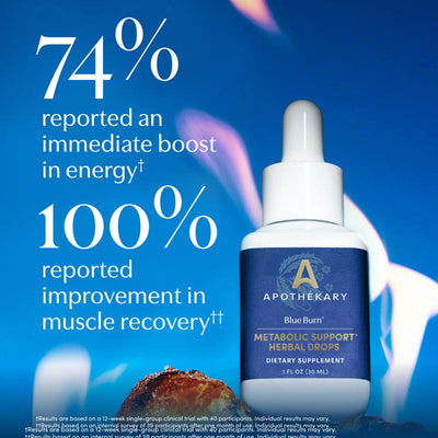 Sapphire Metabolism Drops