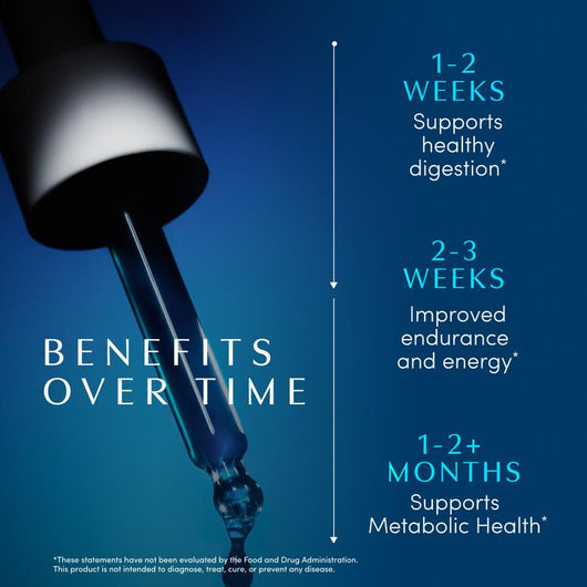 Sapphire Metabolism Drops