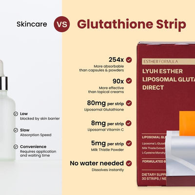 Liposomal Glutathione Glow Strips