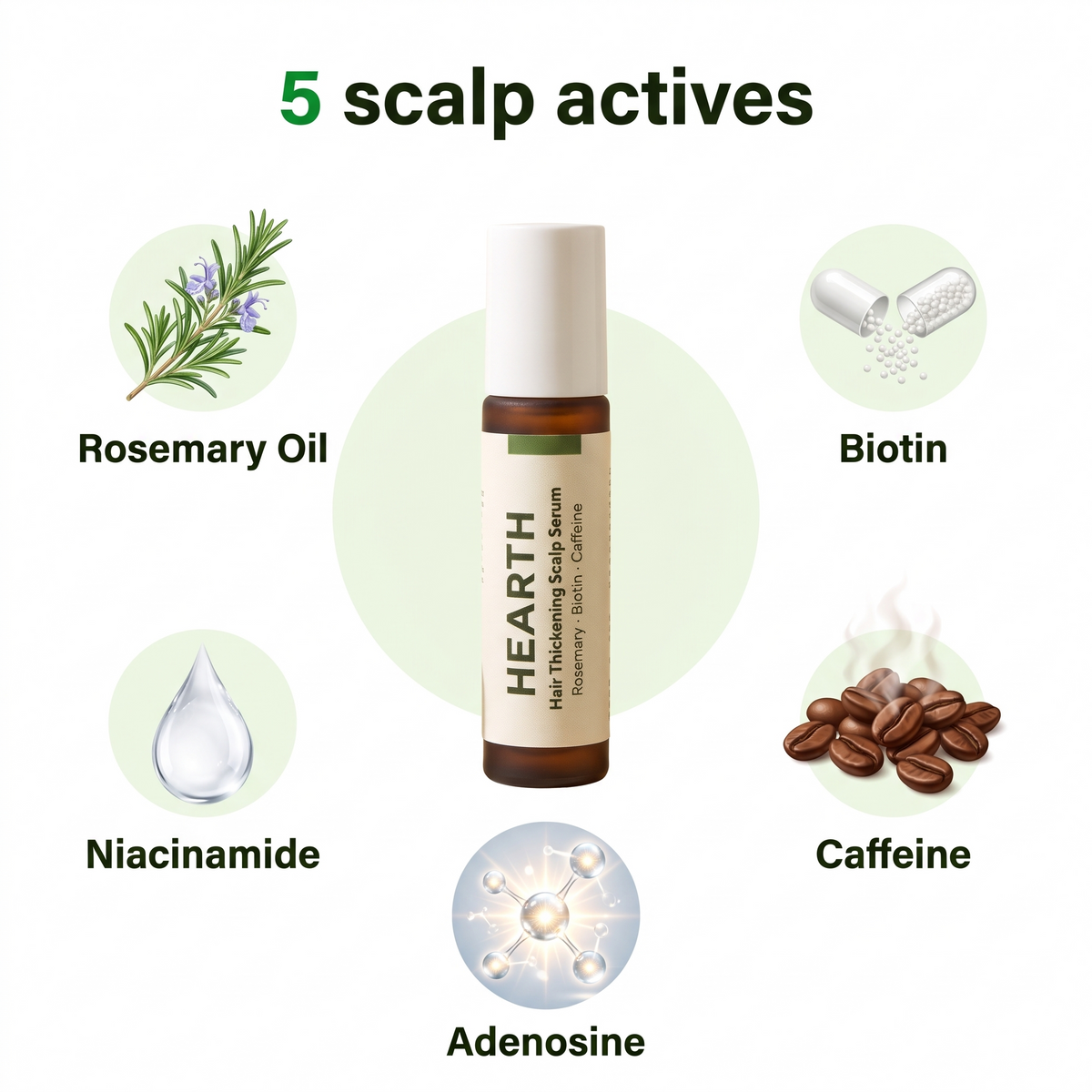 5 scalp actives: rosemary oil, biotin, caffeine, niacinamide, adenosine