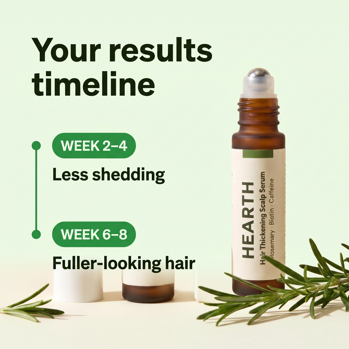 Results timeline: less shedding in weeks 2-4, fuller-looking hair in weeks 6-8